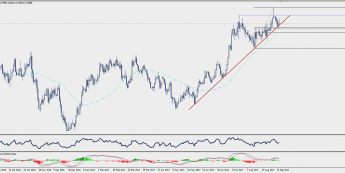 Wykres dzienny AUD/USD; Źródło: TMS Trader