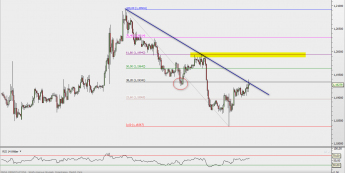 Wykres godzinowy EUR/USD. Źródło: TMS Direct