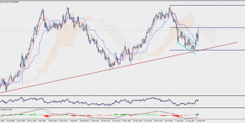 Wykres dzienny NZD/JPY; Źródło: TMS Trader
