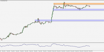EUR/GBP: poszukiwanie kierunku
