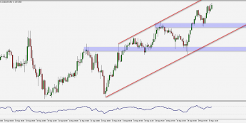 Wykres godzinowy pary walutowej NZD/USD. Źródło: TMS