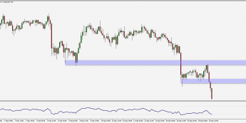 Wykres godzinowy pary walutowej USD/JPY. Źródło: TMS