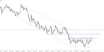 EUR/CAD: „odwrócona głowa z ramionami”?