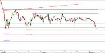Wykres 4-godzinowy kursu USD/JPY <span> Źródło: TMS Direct <span>