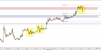 Wykres godzinowy kursu EUR/USD <span> Źródło: TMS Direct <span>