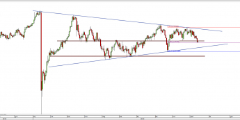 Wykres dzienny kursu USD/CHF <span> Źródło: TMS Direct <span>