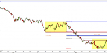 Wykres dzienny kursu NZD/USD <span> Źródło: TMS Direct <span>