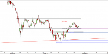 Wykres 4-godzinowy CFD na DAX <span> Źródło: TMS Direct <span>