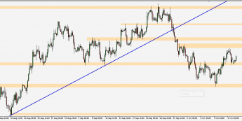 EUR/USD - wykres 4H; Źródło: TMS Connect