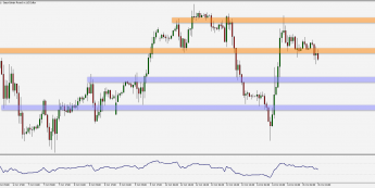 Wykres godzinowy GBP/USD. Źródło: TMS