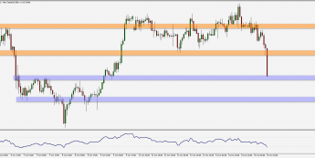 Wykres godzinowy NZD/USD. Źródło: TMS