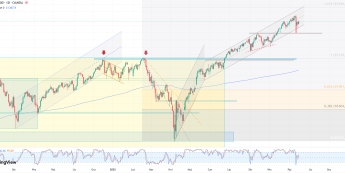 Nasdaq 100 zdołał już odrobić ponad połowę piątkowej. mocnej przeceny. ATH na wyciągnięcie ręki