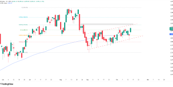 WIG20 rośnie, ale techniczny opór 2916 pkt pozostaje wyzwaniem