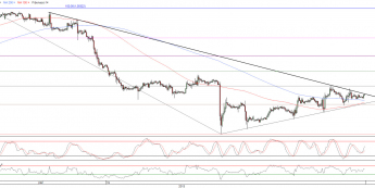Wykres godzinowy kursu EUR/USD <span>Źródło:TMS Direct<span>
