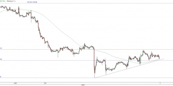 Wykres godzinowy kursu EUR/USD <span>(Źródło: TMS Direct) <span>