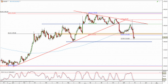 Wykres dzienny kursu XAU/USD <span> Źródło: TMS Direct <span>