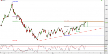 Wykres dzienny kursu USD/CAD <span> Źródło: TMS Direct <span>