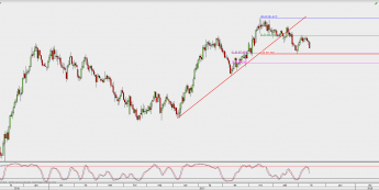 Wykres dzienny CAD/JPY; Źródło: TMS Direct