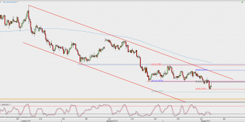Wykres 4-godzinowy AUD/USD; Źródło: TMS Direct