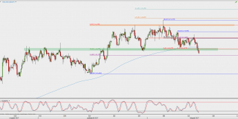 Wykres 4-godzinowy USD/JPY; Źródło: TMS Direct