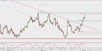 Wykres 4-godzinowy EUR/GBP; Źródło: TMS Direct