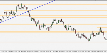 EUR/USD - wykres 4H; Źródło: TMS Connect