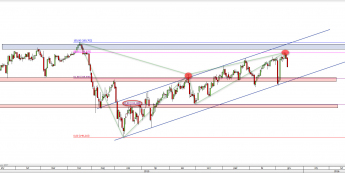 Wykres dzienny CFD na Bund <span> Źródło: TMS Direct <span>