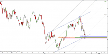 Wykres dzienny CFD na DAX <span> Źródło: TMS Direct <span>