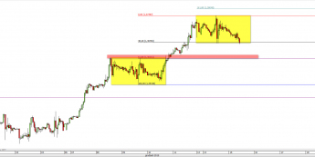 Wykres godzinowy kursu USD/CAD <span> Źródło: TMS Direct <span>