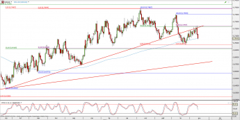 Wykres dzienny kursu NZD/USD <span> Źródło: TMS Direct <span>