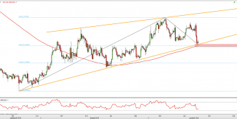 Wykres 4-godzinny GBP//USD z dn. 15.12 <span> Źródło: TMSDirect