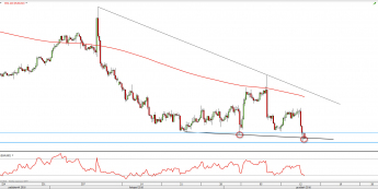 Wykres 4-godzinny EUR/USD z dn. 15.12 <span> Źródło: TMSDirect