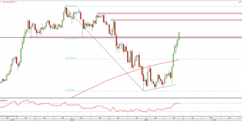 USD/JPY: z szerszej perspektywy