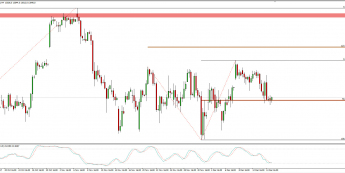Wykres 4-godzinowy CFD na DAX; Źródło: TMS Connect