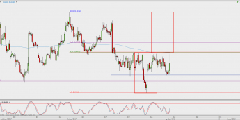 Wykres 4-godzinowy EUR/GBP; Źródło: TMS Direct