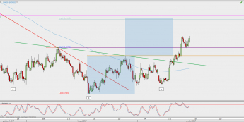 Wykres 4-godzinowy NZD/USD; Źródło: TMS Direct