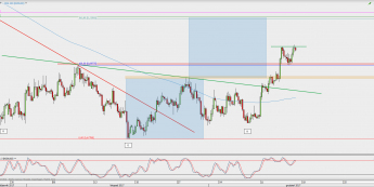 Wykres 4-godzinowy NZD/USD; Źródło: TMS Direct
