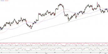 Wykres godzinowy kursu EUR/USD <span>Źródło:TMS Direct<span>