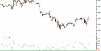 Wykres 15- minutowy EUR/USD <span> Źródło: TMS Direct <span>