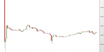 Wykres godzinowy EUR/CHF <span> Źródło: TMS Direct <span>