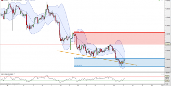EUR/SEK: przy szczytach