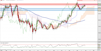 AUD/JPY: nagły zwrot w stronę południa