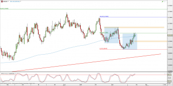 Wykres dzienny kursu NZD/USD <span> Źródło: TMS Direct <span>