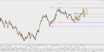 Wykres dzienny CAD/JPY; Źródło: TMS Direct