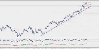 Wykres czterogodzinowy NZD/USD; Źródło: TMS Connect