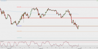 Wykres 4-godzinowy USD/JPY; Źródło: TMS Direct