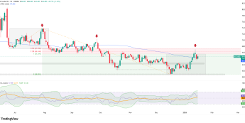 Ropa wraca do spadków?