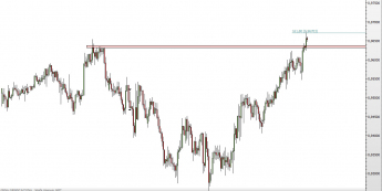 Wykres 4-godzinowy kursu NZD/AUD <span> Źródło: TMS Direct <span>