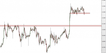 Wykres 30-minutowy kursu XAG/USD <span> Źródło: TMS Direct <span>