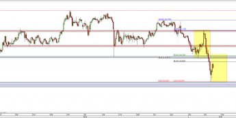 Wykres dzienny kursu USD/JPY <span> Źródło: TMS Direct <span>